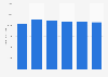 Quantité annuelle de moules achetée par les ménages français 2011-2016