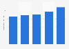 Forecasted retail sales of sweet and savory snacks in Canada 2013-2021