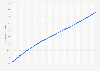 Canada - resident population projection 2014-2063