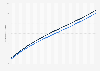 Canada - resident population, by gender 2014-2063