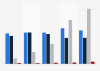 Mobile wireless data/voice traffic in the United States 2010-2015, by type