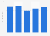 Biscuits manufacturing sales price in the UK 2008-2014
