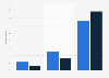 Virtual world game app usage among preschoolers in the UK 2015, by device and gender