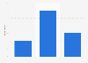 Visual app usage among preschoolers in the United Kingdom (UK) 2015, by device