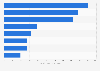 Leading food product imports from Latin America to Canada 2013