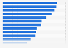 Most popular media usage activities on tablet among preschoolers in the UK 2015