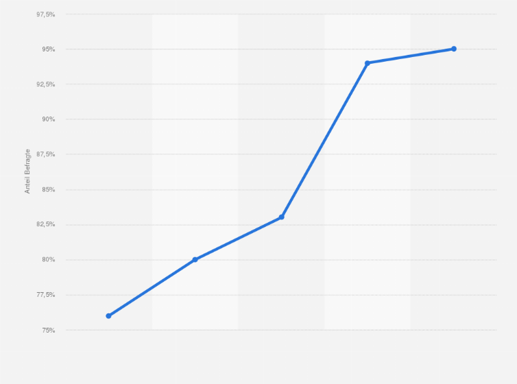 Statistik: Entwicklung des Bekanntheitsgrades von homöopathischen Arzneimitteln* in Deutschland in den Jahren von 1975 bis 2014