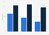 Leading 3 brands most associated with Christmas in the United Kingdom (UK) 2015
