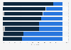 Immigrants to Canada preference of media language 2014, by content