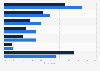 Home improvement plans in the United Kingdom (UK) 2014-2015