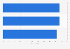 Immigrants to Canada attitudes towards advertising 2014