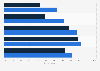 Purchase decision influence of online media on new Canadians 2014, by category