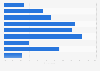 App download frequency to tablets used by preschoolers in the UK 2015