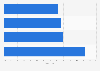 Black Friday: expected consumer behavior in the United Kingdom (UK) in 2015