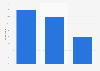 When consumers do their Christmas shopping in the United Kingdom (UK) 2015