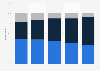 Opinion on whether Sunday trading hours should be extended in the UK 2015, by age