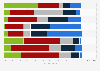 Canada share of app category sessions 2015, by age