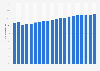 Estonia: quarterly fixed broadband penetration rate 2011-2017
