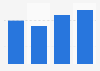 Total music tourism spending in the UK 2011-2014