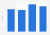 Average overseas music tourism spending in the UK 2011-2014