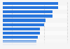 Canada's capacity of leading wind energy farms 2018