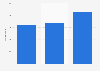 Average overseas music tourism spending in London 2014