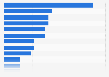 Canada leading retailer apps used monthly 2015