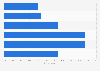 Canada mobile banking app usage 2015