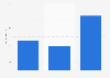Total direct music tourism spending in Scotland 2014