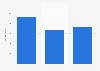 Average overseas music tourism spending in Scotland 2014