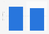 Sales volume of mixed dips in Canada 2013-2014