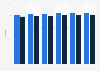 Canada internet user penetration 2014-2019, by gender