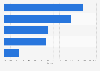 Global market share of fragrances 2013, by type
