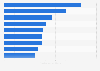 Per capita consumption of vegetables in Switzerland 2016, by type