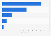 Sales volume of pasta and sauces in Canada 2014, by category