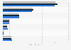 Sales volume of dried pasta in Canada 2013-2015, by type