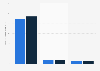 Sales value of refrigerated pasta in Canada 2013-2014, by type