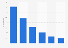Canada mobile phone internet user growth 2014-2019