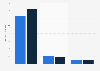 Sales volume of refrigerated pasta in Canada 2013-2014, by type