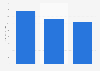 Canada newsstand magazine sales revenue 2014-2016