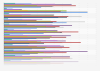 Usage length of most popular apps among preschoolers in the UK 2015, by type