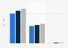 Audiovisual program retransmission services penetration in Romania 2012-2014, by type