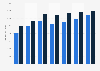 UK export value of apparel and clothing accessories to the EU-27 2012-2017