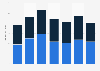 UK export value of apparel and clothing accessories to Denmark 2012-2017