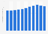 Estonia: fixed broadband subscriptions 2010-2017