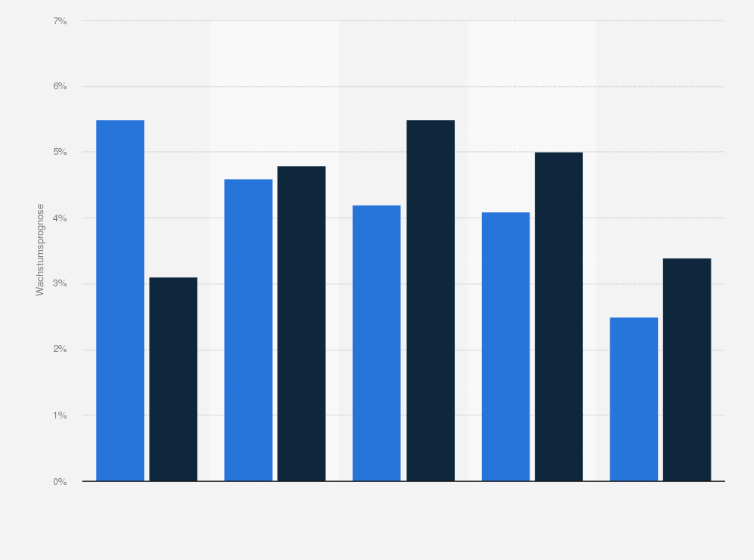 Statistik: Wachstumsprognose der Ausgaben für internationale grenzüberschreitende Geschäftsreisen ausgewählter europäischer Länder in den Jahren 2015 und 2016 (in Prozent) 