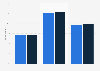 Video app usage among preschoolers in the UK in 2015, by gender