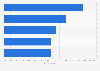 Fashion retailers with the best marketing according to consumers in the UK 2015
