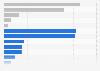 TV audience market share in Poland 2013