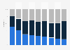 Wine consumption frequency in France 1980-2015